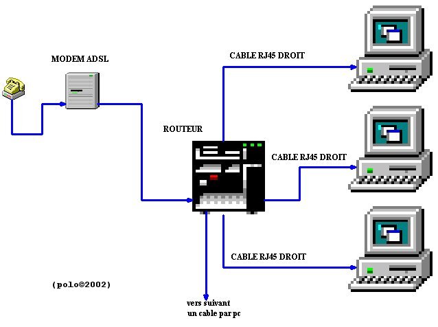 Quelque schmas de branchement (partie1) Reseau%20routeur