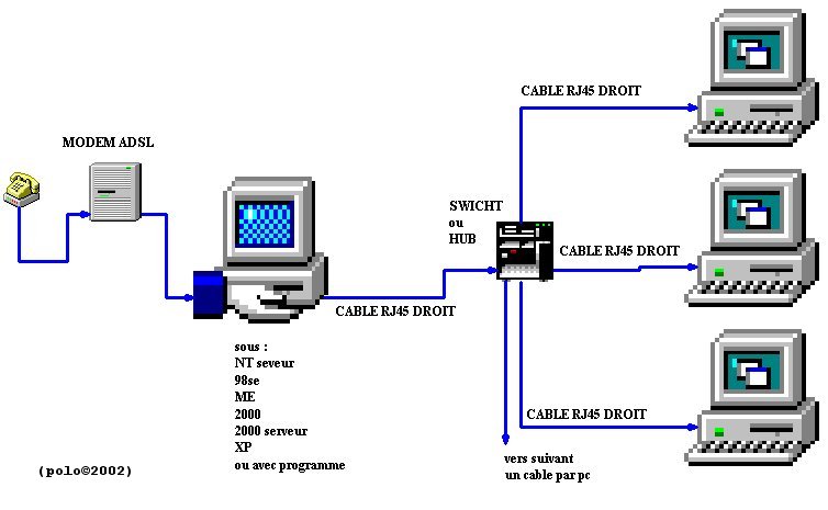 Quelque schmas de branchement (partie1) Reseau%20swicht