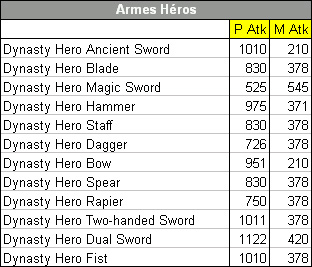 Les Statistiques Des Armes Et Armures Customs Armes_heros