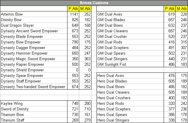 Les Statistiques Des Armes Et Armures Customs Armes_stats