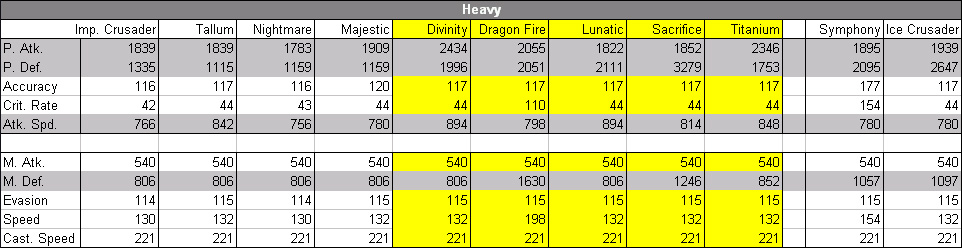 Les Statistiques Des Armes Et Armures Customs Stats_heavy