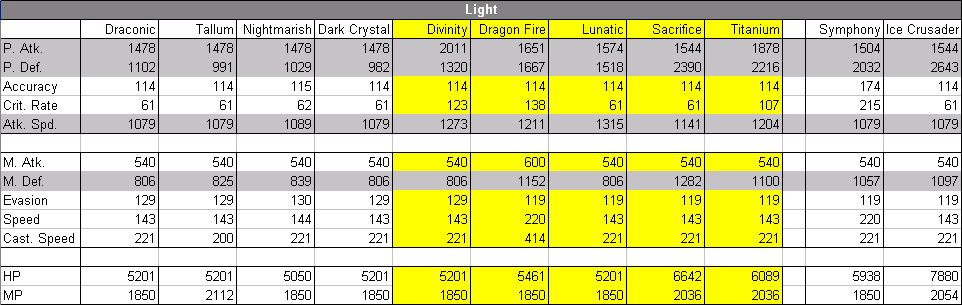 Les Statistiques Des Armes Et Armures Customs Stats_light