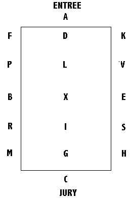 Lettre Carrire De Dressage