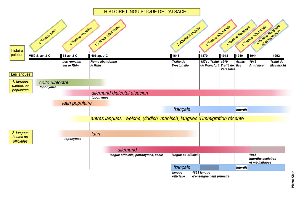 Origine de la Langue Alsacienne Histoire_linguistique_de_l_alsace