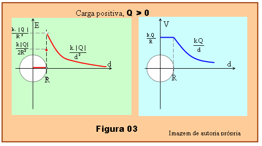 Gráfico Potencial Elétrico 0000024776