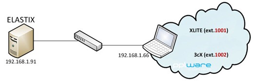 Como configurar dois softphones para comunicarem entre eles, recorrendo ao Elastix. Elastix_01_thumb2