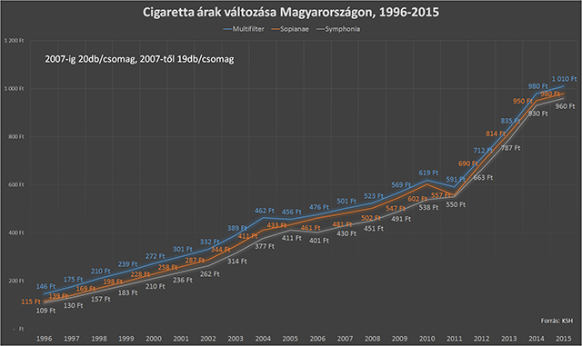 Megbeszéljük - Bolgár nélkül - Page 29 Cigaretta_arvaltozas