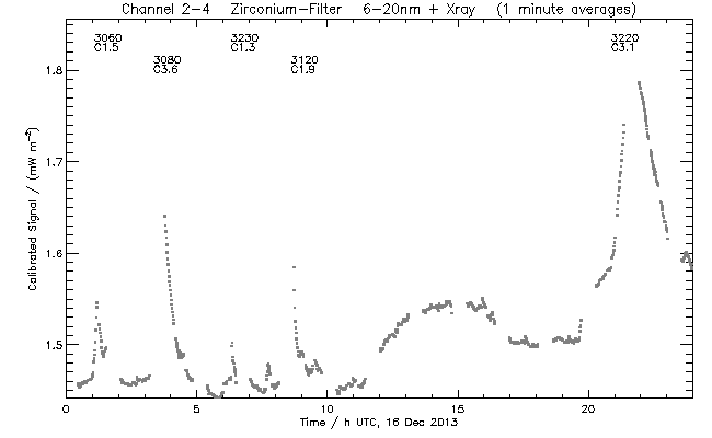 Seguimiento y monitoreo de la actividad solar - Página 20 Flare20131216