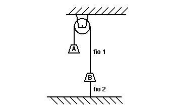 UFAL - questão de polia? 11850