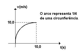 [GRÁFICOS CINEMÁTICA]  2943