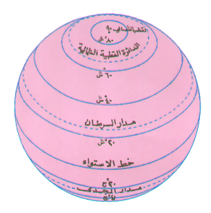 خطوط الطول و دوائر العرض P_025-1