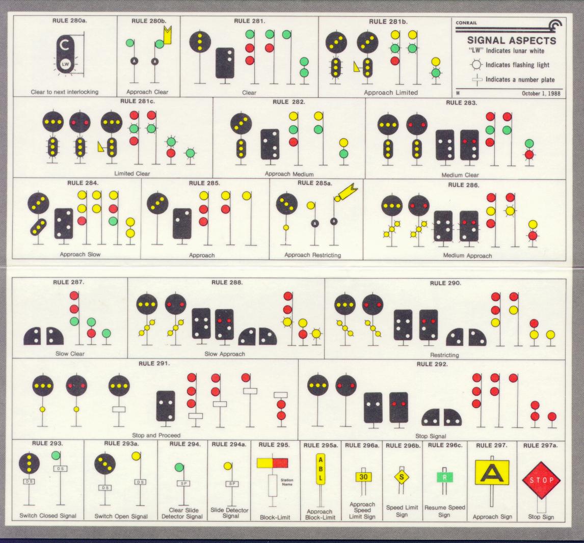 U.S. railroads  ConrailSignalAspects