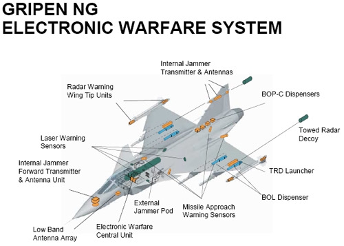 Saab JAS 39 Gripen  3513042445