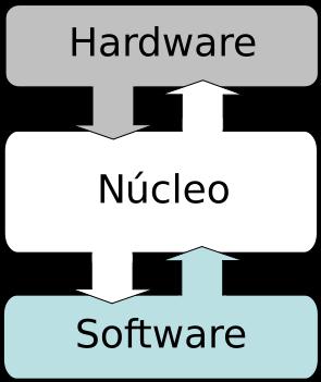 Adios al kernel1.50 -Noticia PSP AdiosKernel150EsquemaKernel