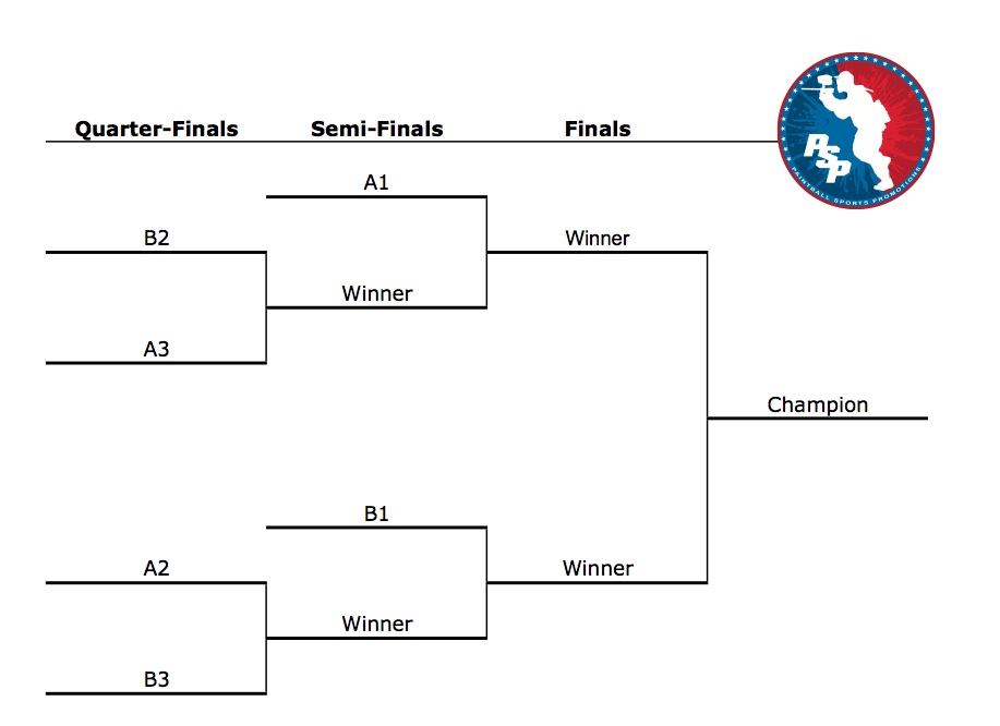 PSP Chicago Play-Off Updates BRACKET-DIAGRAM