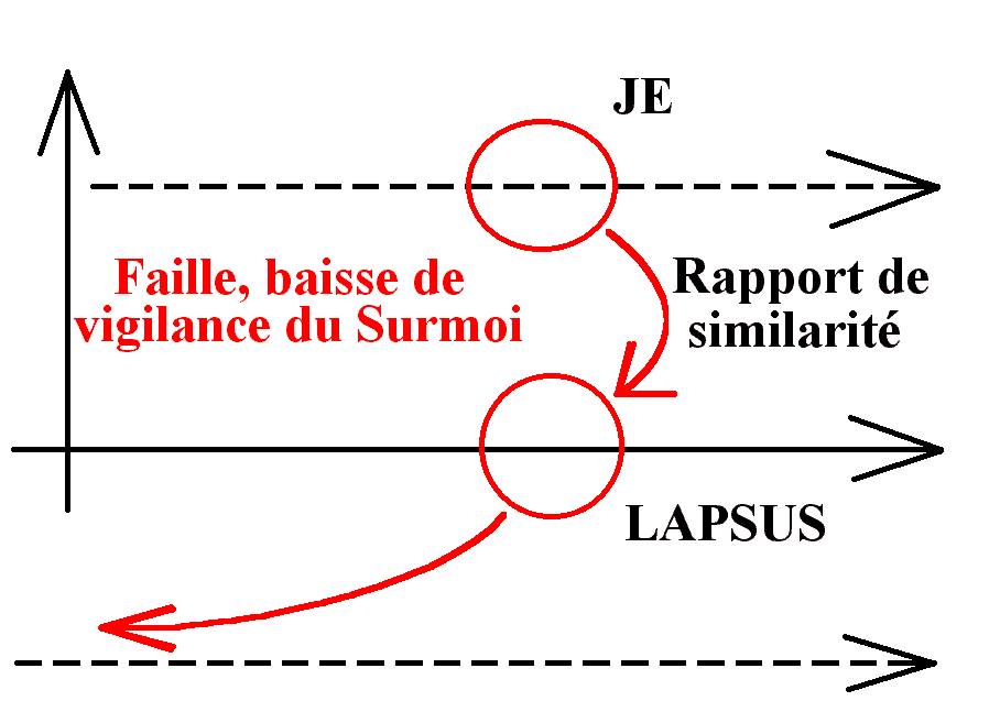  Jacques LACAN :   LANGAGE ET INCONSCIENT JeDesirGif