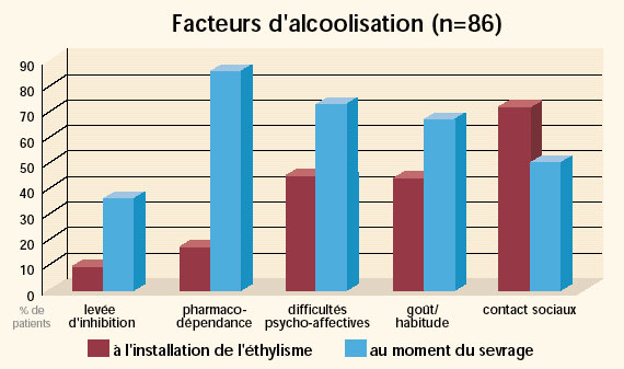 " Aide à l'alcoolisme " - Page 6 Alcoolisme