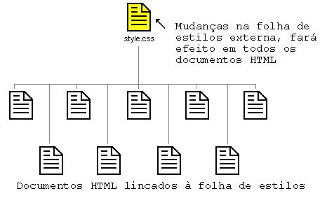 Como funciona CSS? Figure003.pt-br