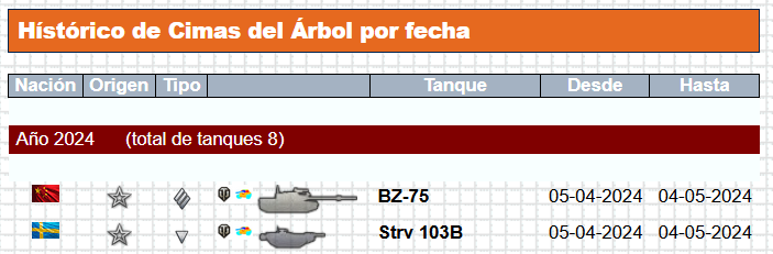 Cimas del Árbol (histórico) y Excel para descargar. Cimas_Arbol_Mes_Abril_2024