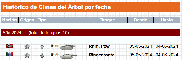 Cimas del Árbol (histórico) y Excel para descargar. Cimas_Arbol_Mes_Mayo_2024