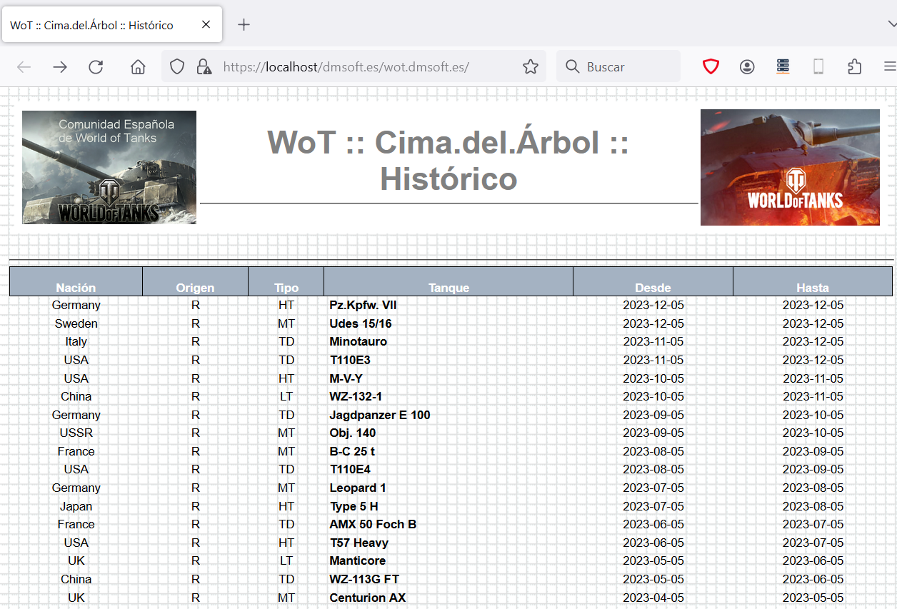 Cimas del Árbol (histórico) y Excel para descargar. DmSoft_Estadisticas_Top_Of_Tree_Web_01