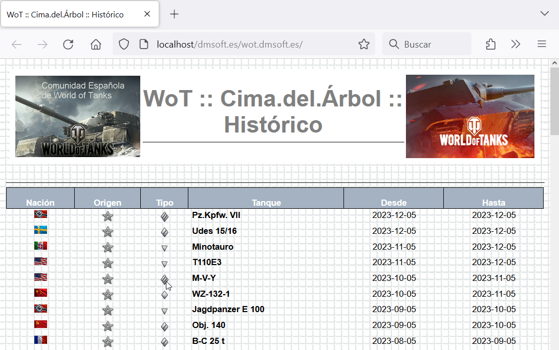 Cimas del Árbol (histórico) y Excel para descargar. DmSoft_Estadisticas_Top_Of_Tree_Web_02