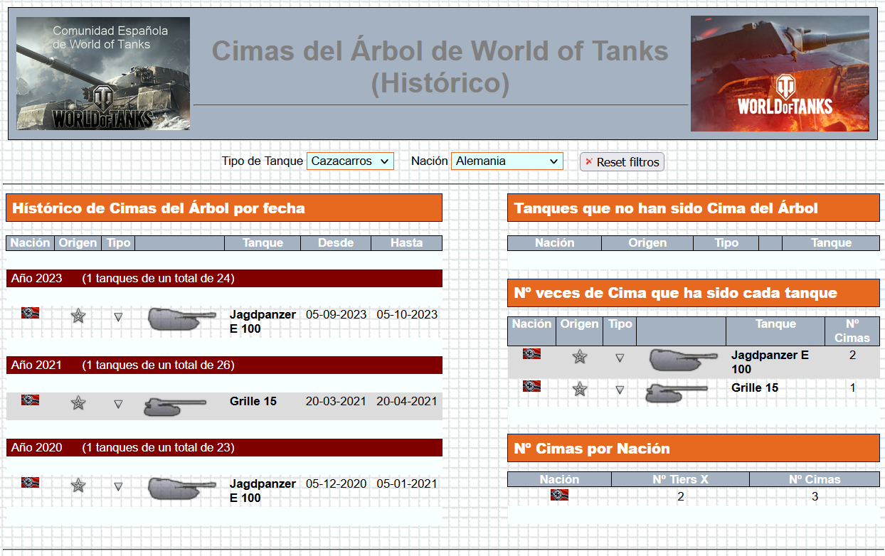 Cimas del Árbol (histórico) y Excel para descargar. DmSoft_Estadisticas_Top_Of_Tree_Web_05a