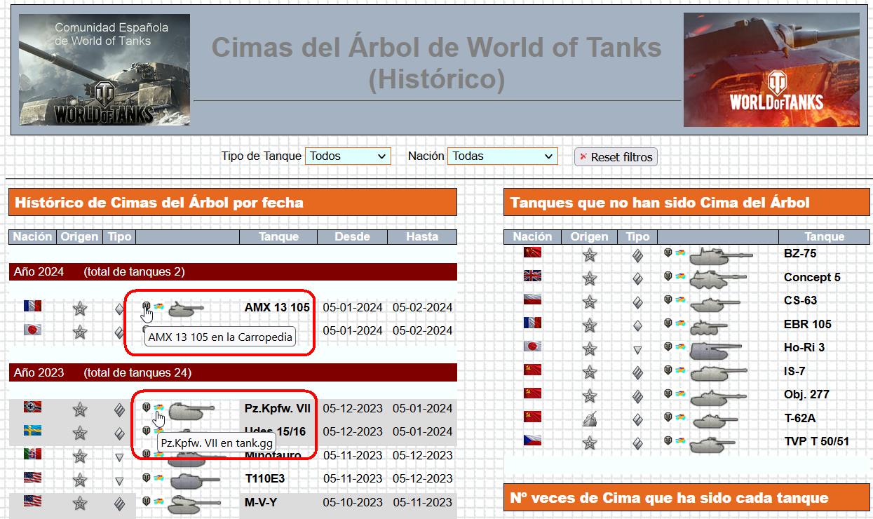 Cimas del Árbol (histórico) y Excel para descargar. DmSoft_Estadisticas_Top_Of_Tree_Web_06