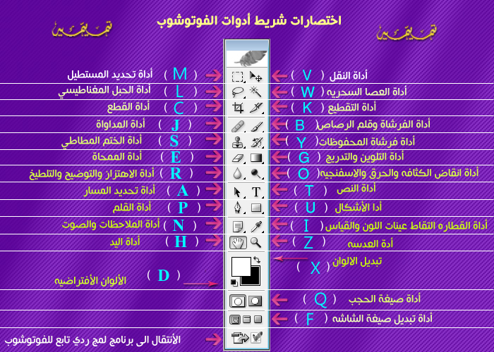 شـــرح مبسط لأدوات الفوتوشوب وأختصاراتها للمبتدئين  %D8%B4%D8%B1%D9%8A%D8%B7%20%D8%A7%D9%84%D8%A7%D8%AF%D9%88%D8%A7%D8%AA