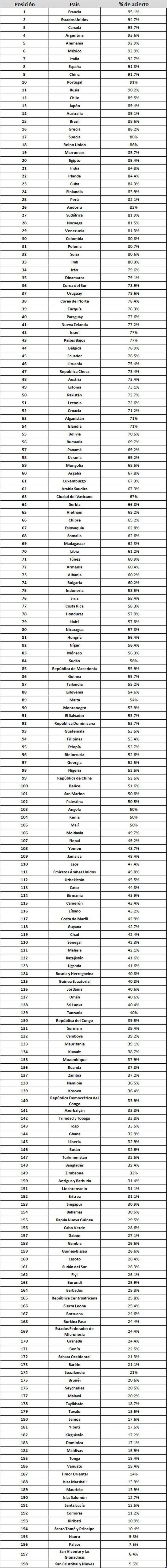 Los paises menos conocidos del mundo 9831