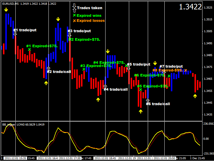 Binary Options Strategy   EUR_USD-N.Y.-Session