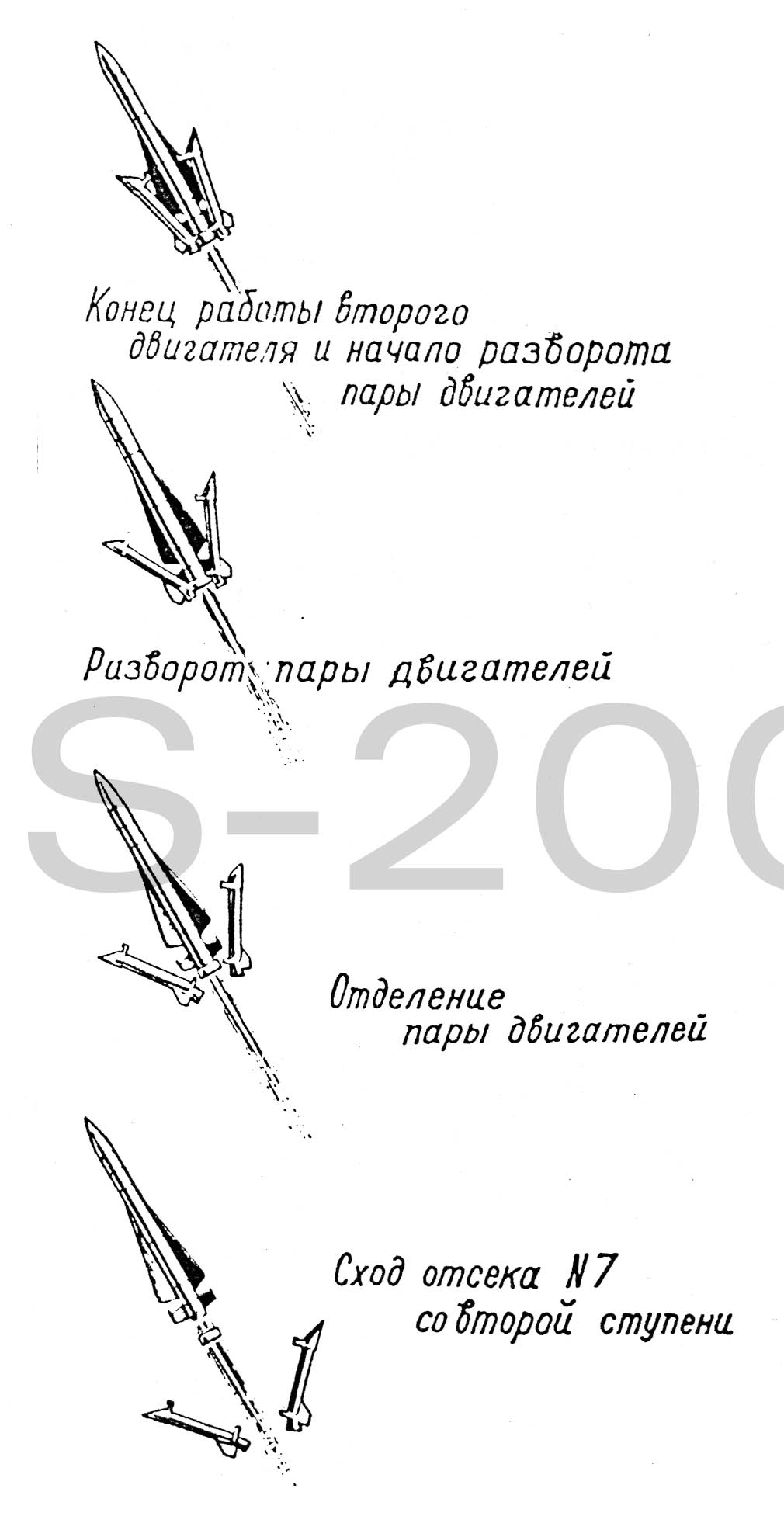 (SA-5 Gammon)هو منظومة دفاع جوية روسية بعيدة المدى. Start-2