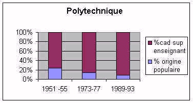 La réforme 2016 s'oppose à la démocratisation Enseig2