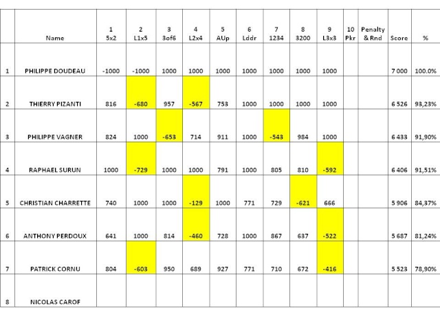 inscription concours f3k du mans - Page 2 Lemans10