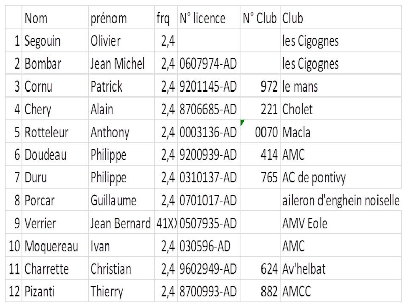 Concours F3K le 19/05/2013 à Chateaudun - Page 2 Liste_15