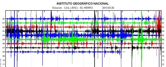 Eventos sísmicos en Isla del #Hierro - #Canarias - 2011-2012-2013-2016 - Página 21 Screen-Shot-2013-03-26-at-09.52.32