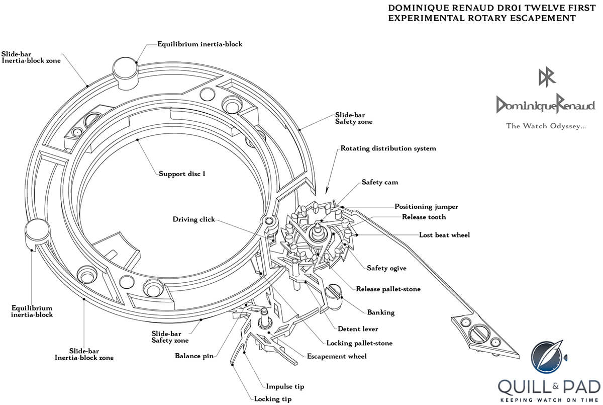 Dominique Renaud - Page 3 DOMINIQUE-RENAUD-DR01-Experimental-Rotary-Escapement_technical-drawing