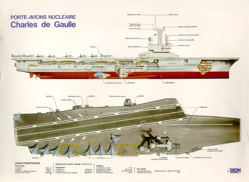 من هي المقاتلة التي تلصلح لان تكون مقاتلة بحرية Charles_de_Gaulle_CVN