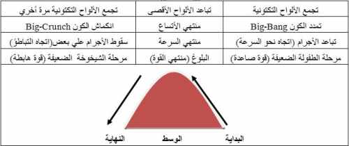 وَتَرَى الْجِبَالَ تَحْسَبُهَا جَامِدَةً وَهِيَ تَمُرّ مَرّ السّحَابِ 126929123833