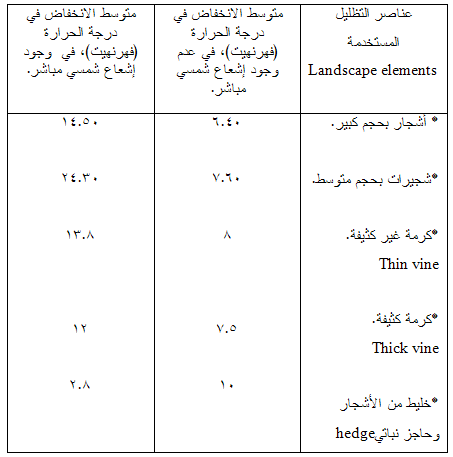 اعجاز وصف الظل والظلال في القرآن الكريم 12748101473