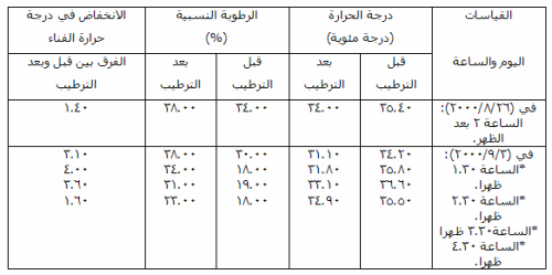  اعجاز وصف الظل والظلال في القرآن الكريم 12748101829656