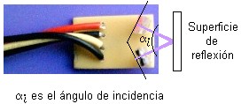 Emisor y Receptor Infrarrojo Ir_angul