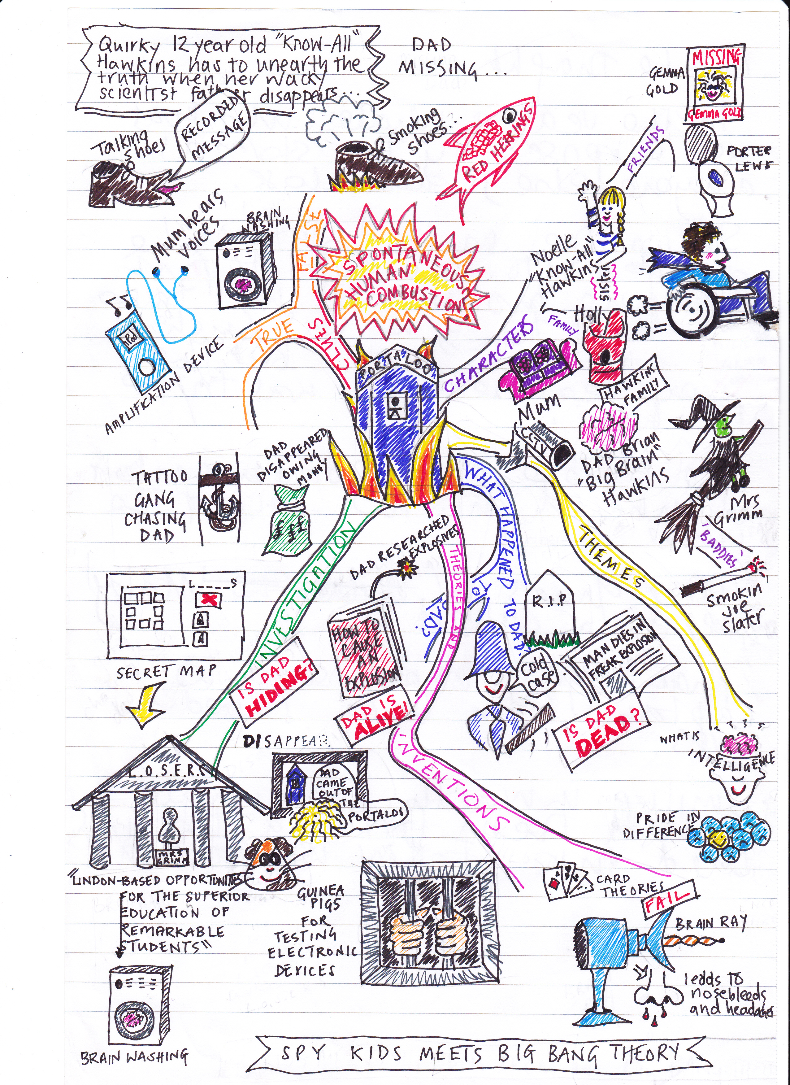 Exploding-loo-mind-map-without-Wylie (1) Exploding-loo-mind-map-without-Wylie