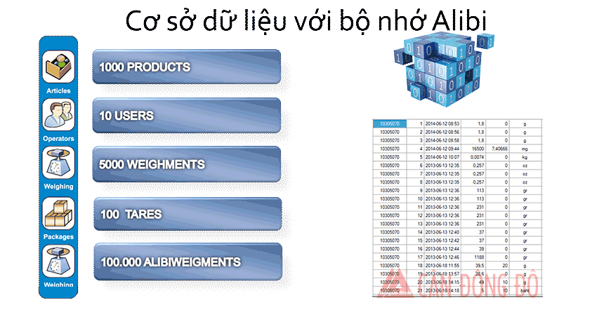 Cân phân tích chuẩn tự động AS220.R1 & AS220.R2 (220g/0,1mg) Alibi