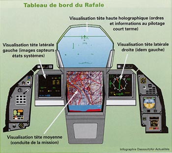   Dassault Rafale Cockpit-rafale-1