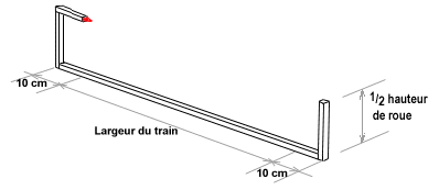 régler le parallélisme soi même Geometrie