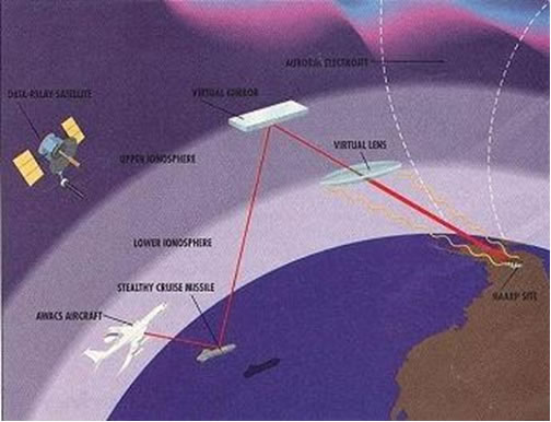 El proyecto HAARP: Máquinas para modificar y controlar el tiempo. Haarp2