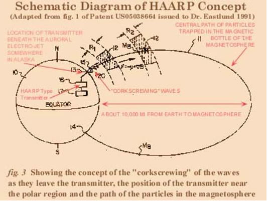 El proyecto HAARP: Máquinas para modificar y controlar el tiempo. Haarp3