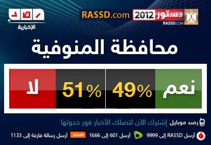 النتيجة النهائية للاستفتاء على الدستور _ المرحلة الثانية _ لعام 2012 Mixmedia-12230512Cm7M0