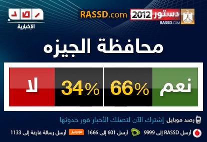 النتيجة النهائية للاستفتاء على الدستور _ المرحلة الثانية _ لعام 2012 Mixmedia-12230514Kc1P1